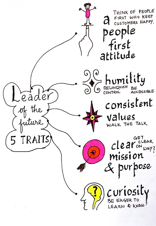 Traits of a good leader