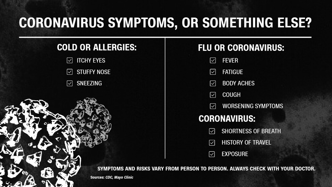 Coronoa Virus Symptoms