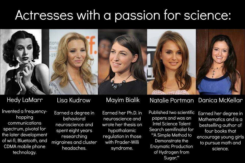Actresses In Science