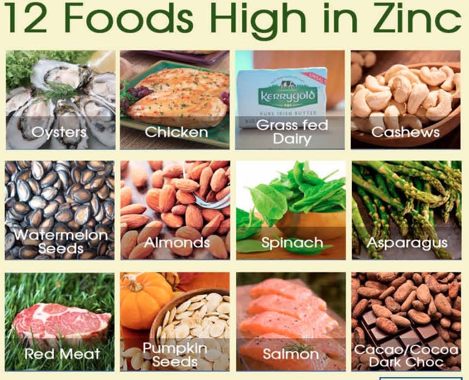 Zin Rich Foods