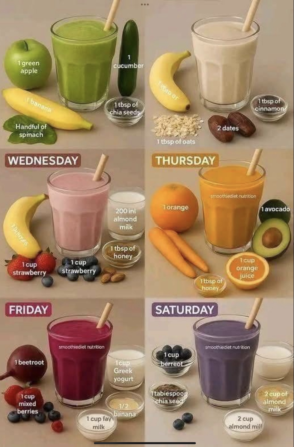 Nutrition